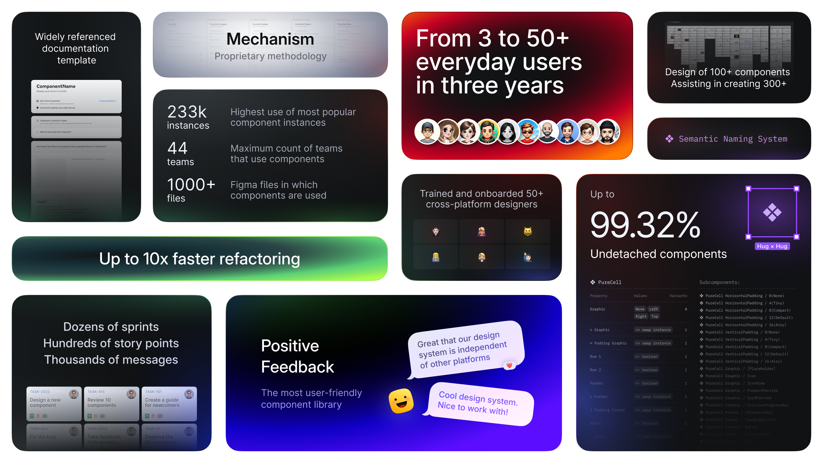 Case Study Summary