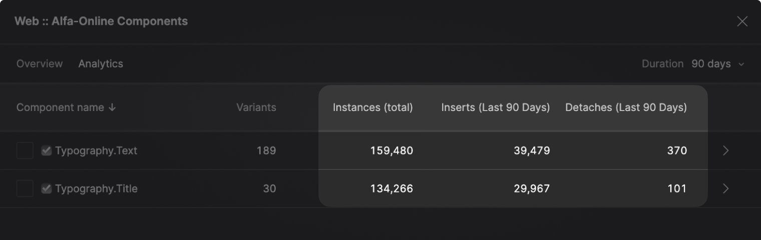 Library Statistics