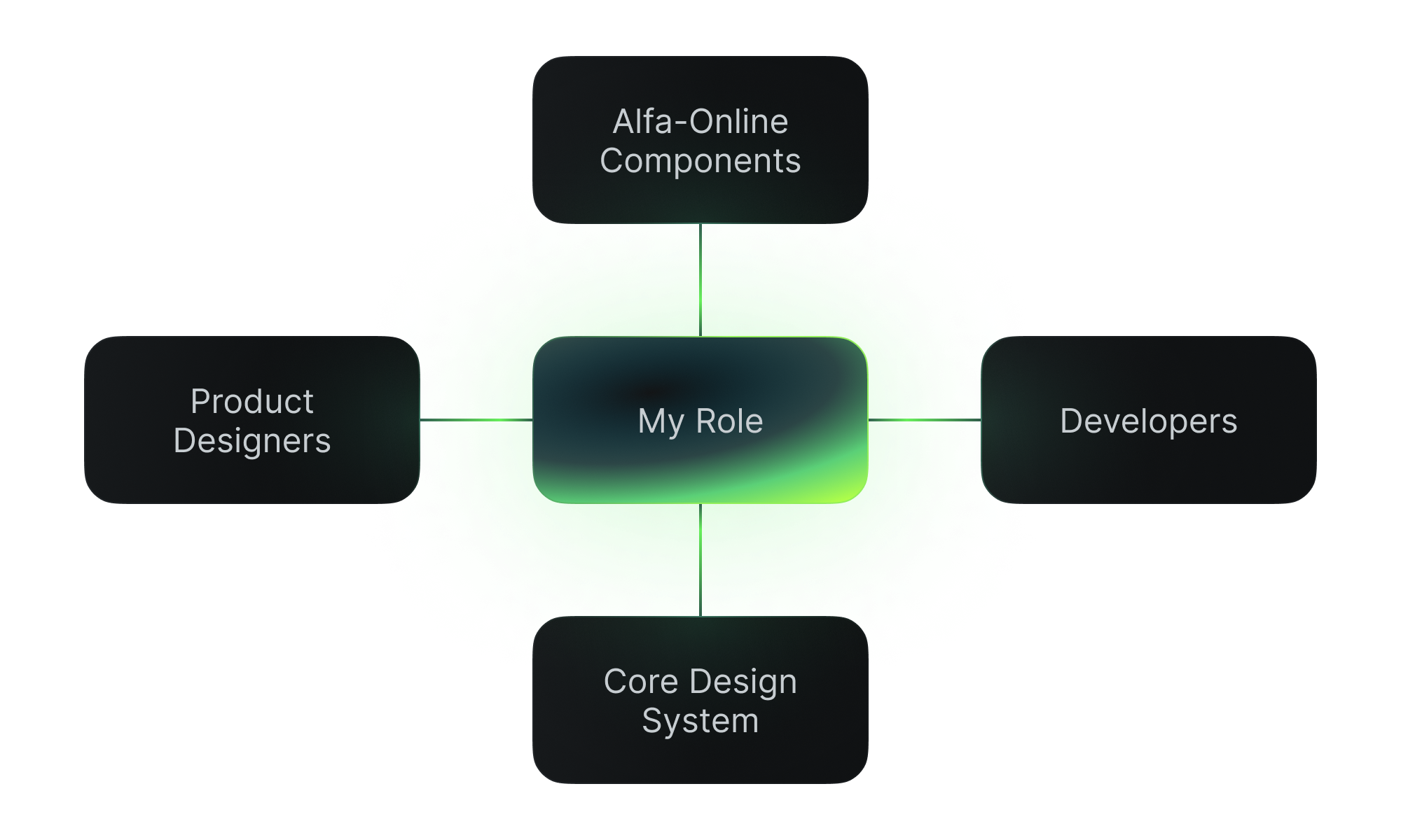 Role Scheme