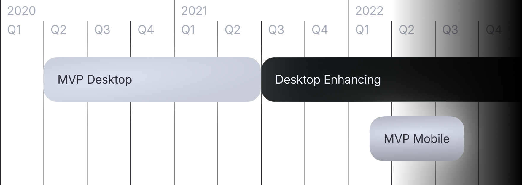 Plan Scheme