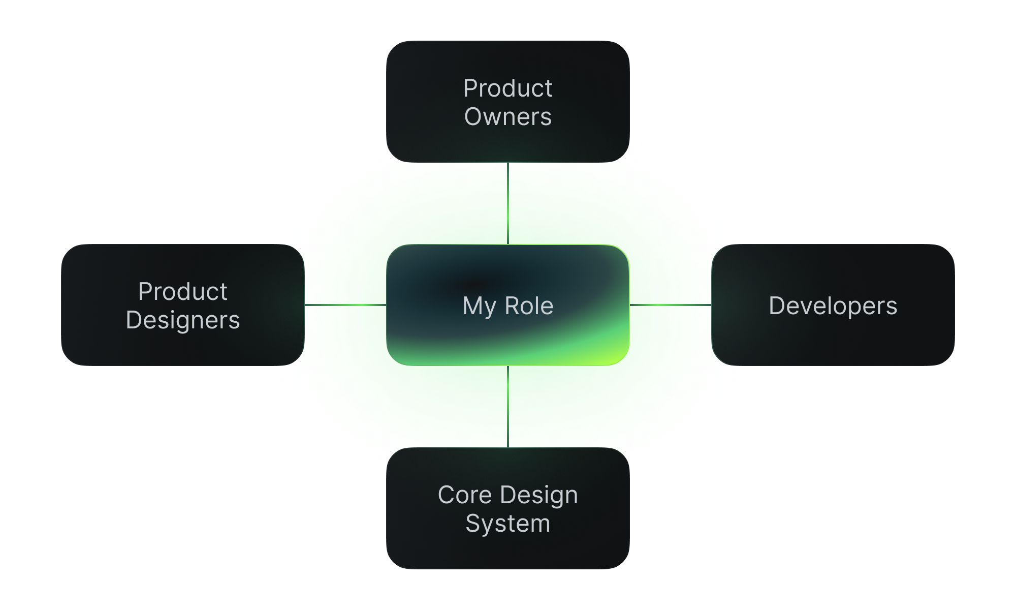 Role Scheme