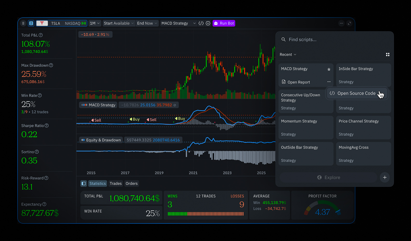 Backtesting widget showing total P&L, drawdown, win rate, Sharpe and Sortino ratios alongside a candlestick chart with strategy crossover markers